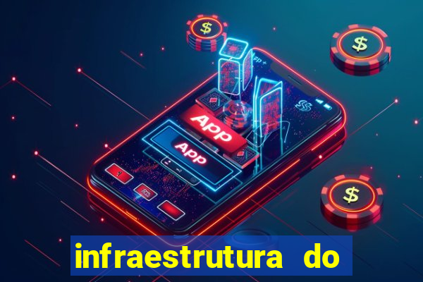 infraestrutura do clube football manager